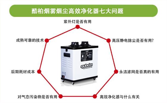 酷柏煙霧煙塵高效凈化器七大問題