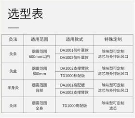 艾灸煙霧排煙設(shè)備A1001選型