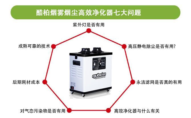 酷柏?zé)熿F煙塵高效凈化器七大問(wèn)題