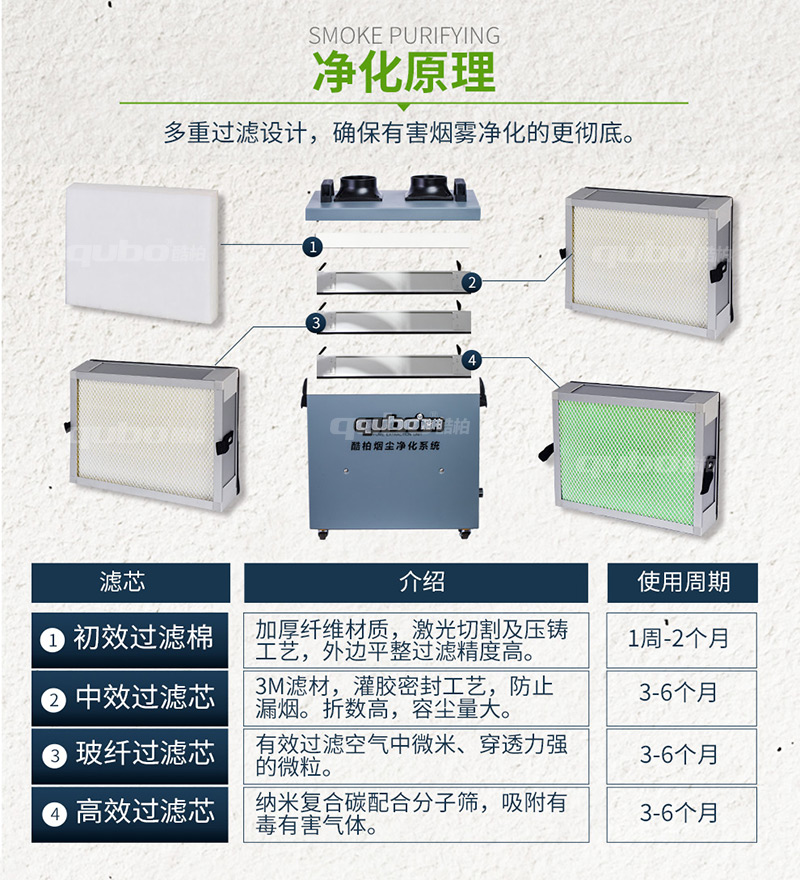 焊煙吸塵器DX2000凈化原理