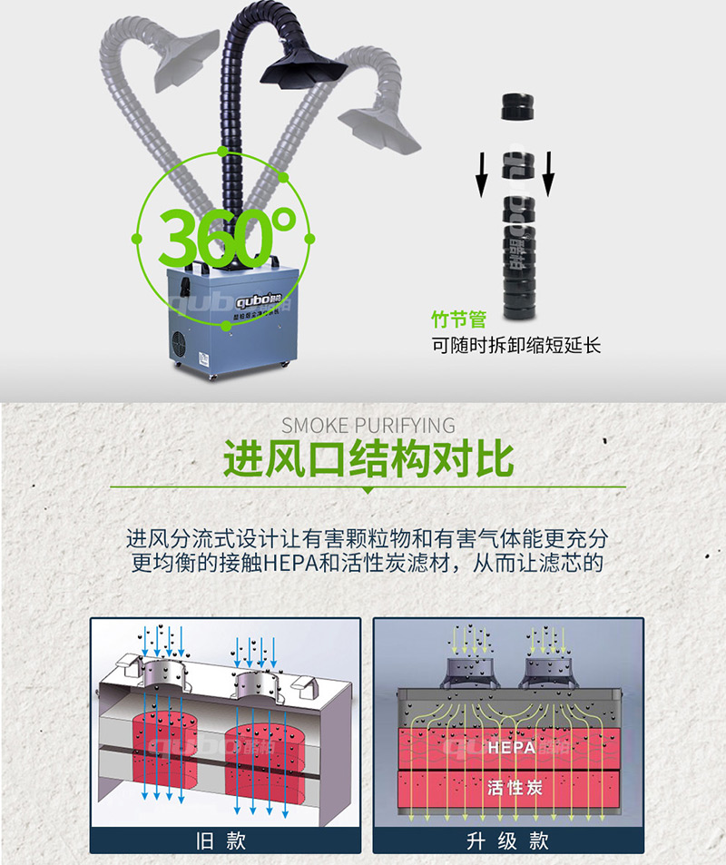 焊煙吸塵器DX2000吸煙管