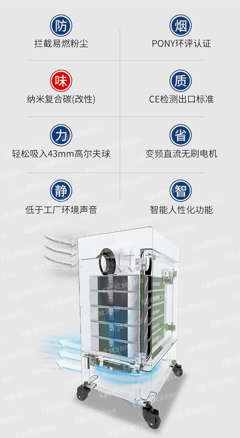 酷柏?zé)熿F凈化器可攔截易燃粉塵，PONY環(huán)評認(rèn)證，納米復(fù)合碳除味，CE檢測出口標(biāo)準(zhǔn)，吸力大可吸入高爾夫球，變頻直流無刷點(diǎn)擊省電43%