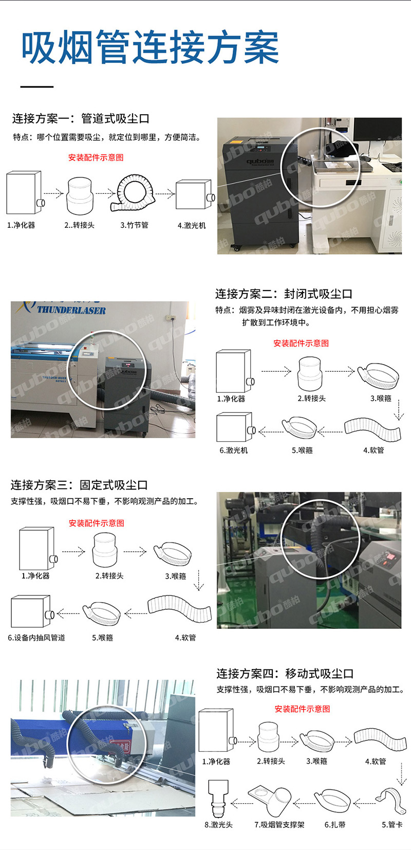 煙霧凈化器DX3000三代和DX5000二代煙霧處理方案