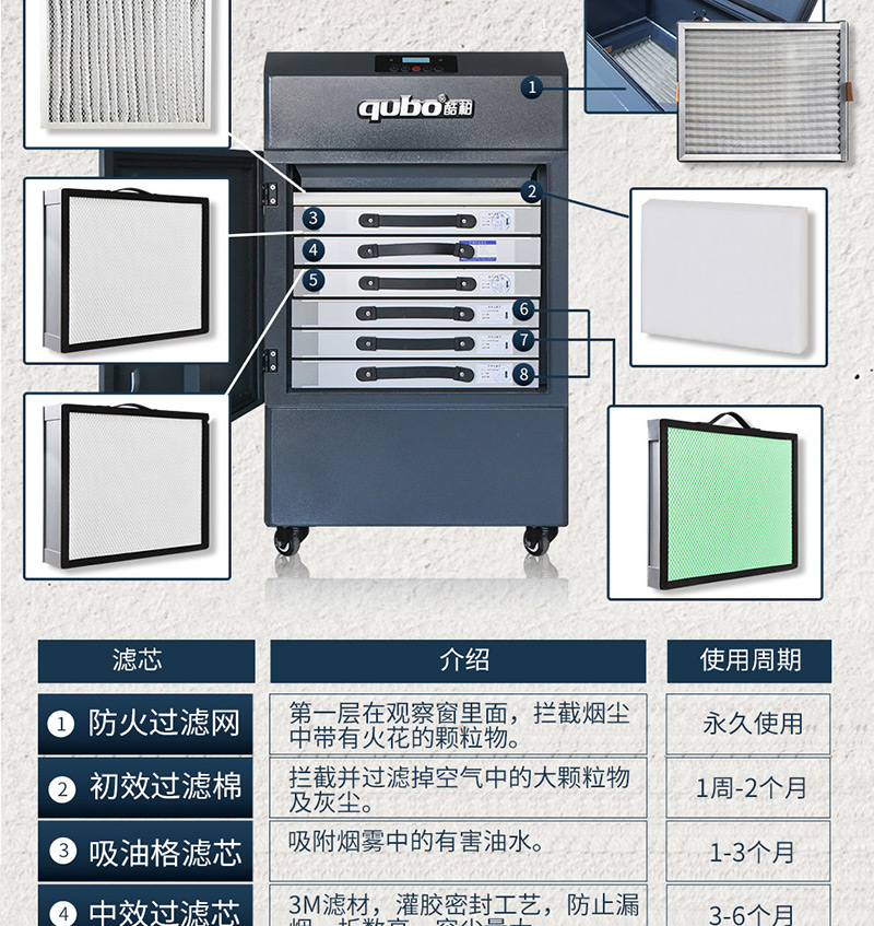 激光煙霧凈化器DX5000-II濾芯