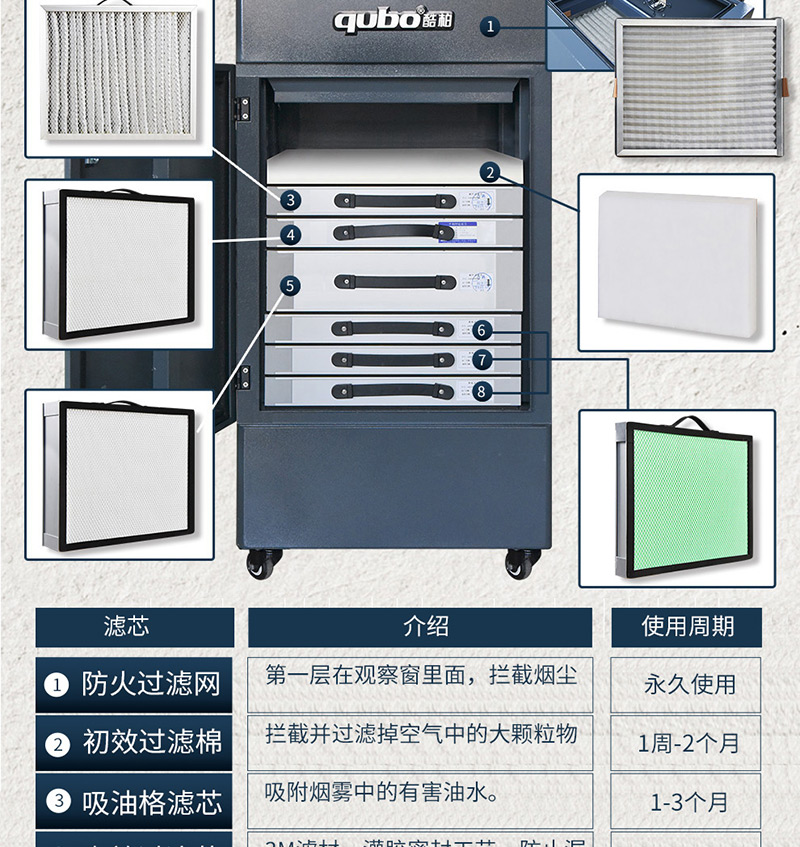 焊接排煙系統(tǒng)DX6000Ⅱ?yàn)V芯