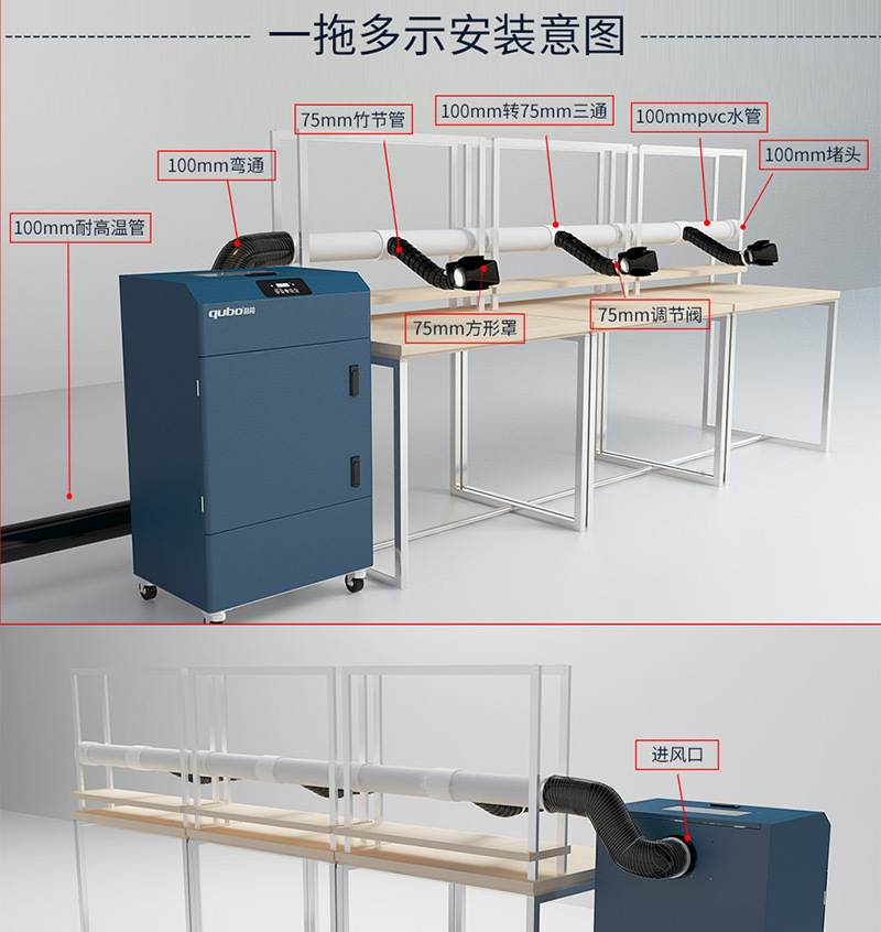 焊接排煙系統(tǒng)DX6000Ⅱ多工位