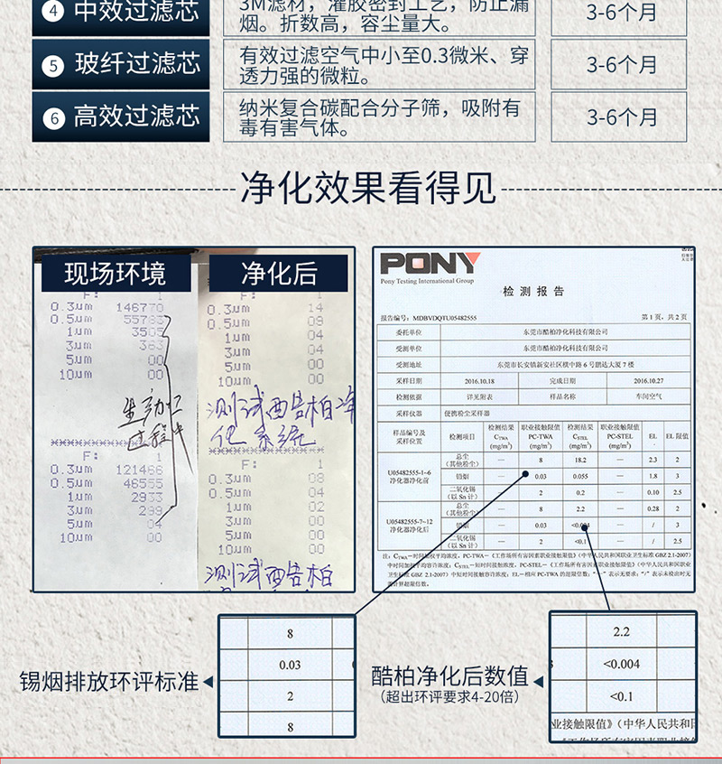 焊接排煙系統(tǒng)DX6000Ⅱ多工位凈化效果