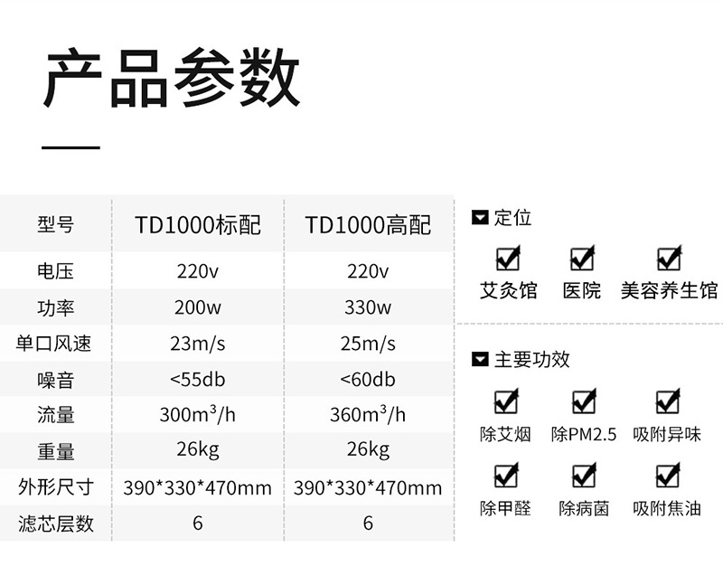 艾灸煙霧過濾器TD1000參數(shù)